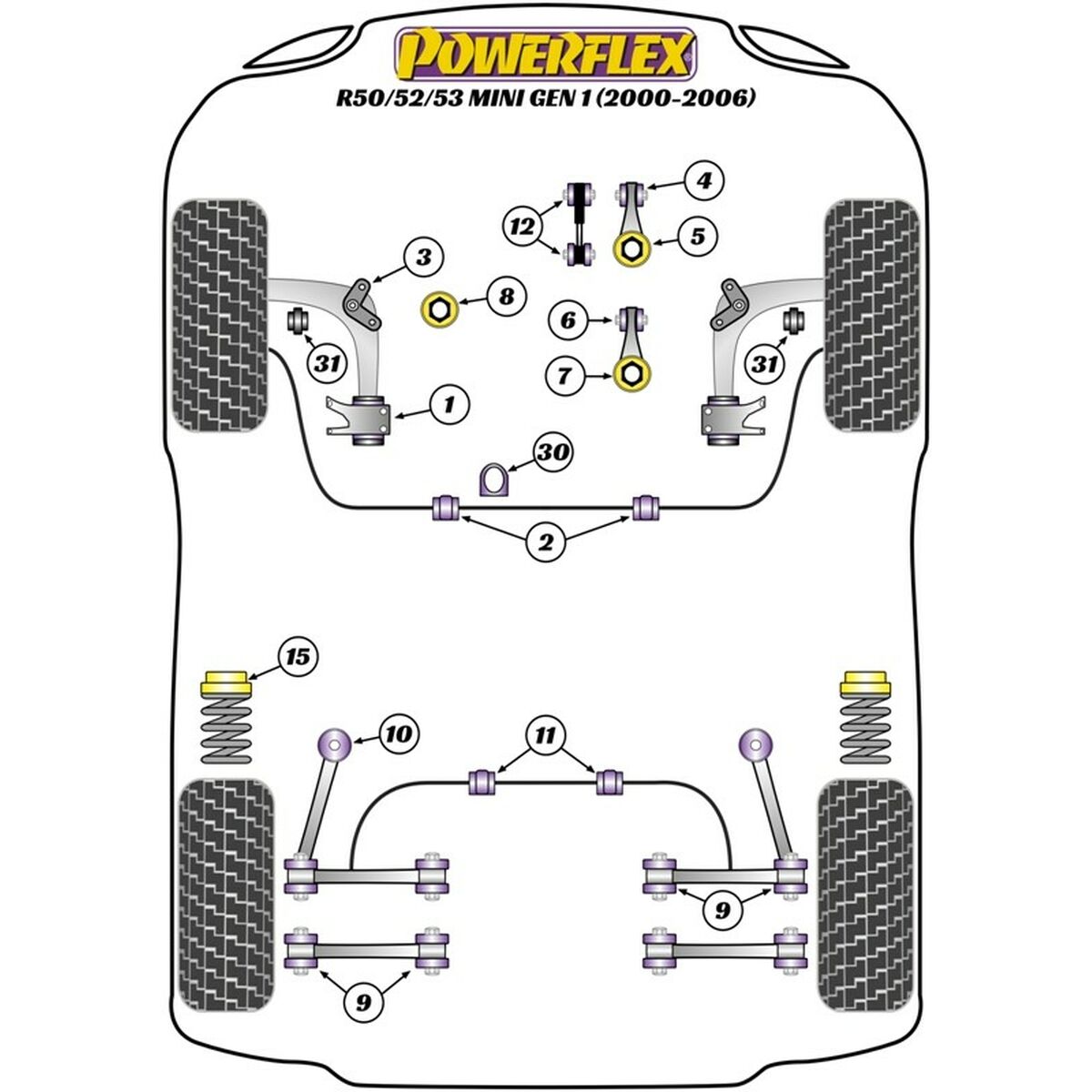 Silentblock Powerflex PFF5-102-24 Barra di Rinforzo (2 Unità)