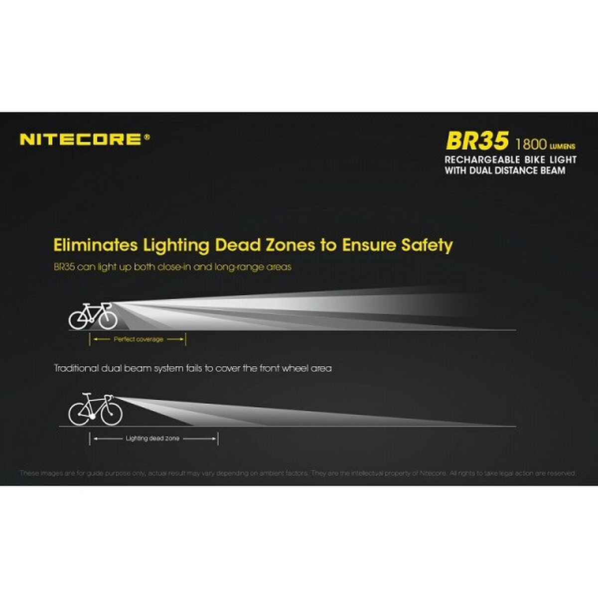 Torcia a LED da Bicicletta Nitecore NT-BR35