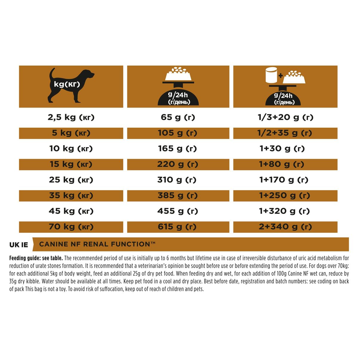 Io penso Purina Renal 12 kg Adulto Carne